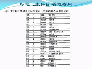 记账报税之月度代理记账服务标准解析